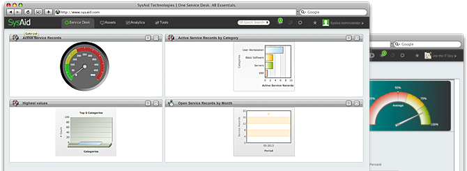 features analytics